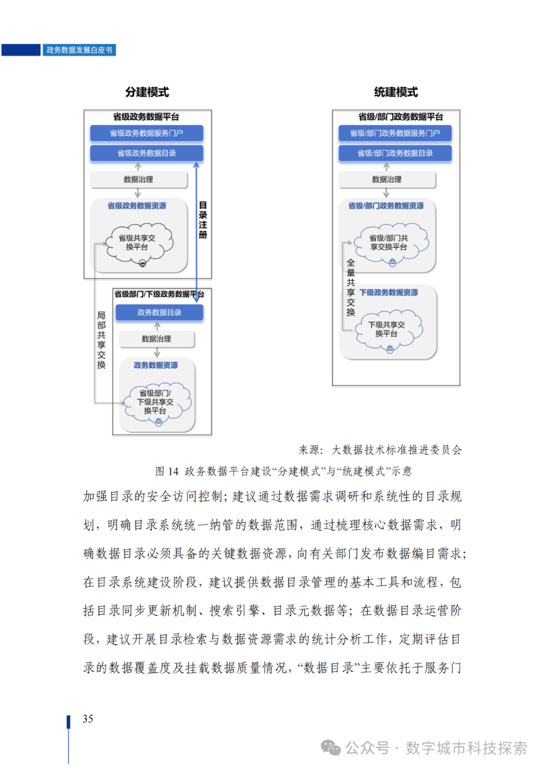 白皮书 |《政务数据发展白皮书（2023年）》正式发布！（附PDF免费下载）