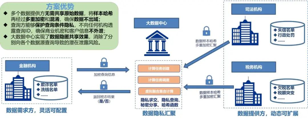 公共数据在金融领域的应用场景详解和示例