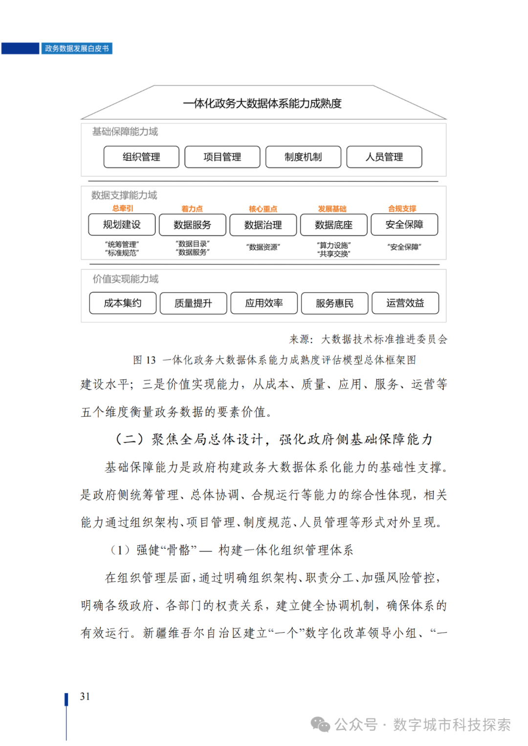 白皮书 |《政务数据发展白皮书（2023年）》正式发布！（附PDF免费下载）