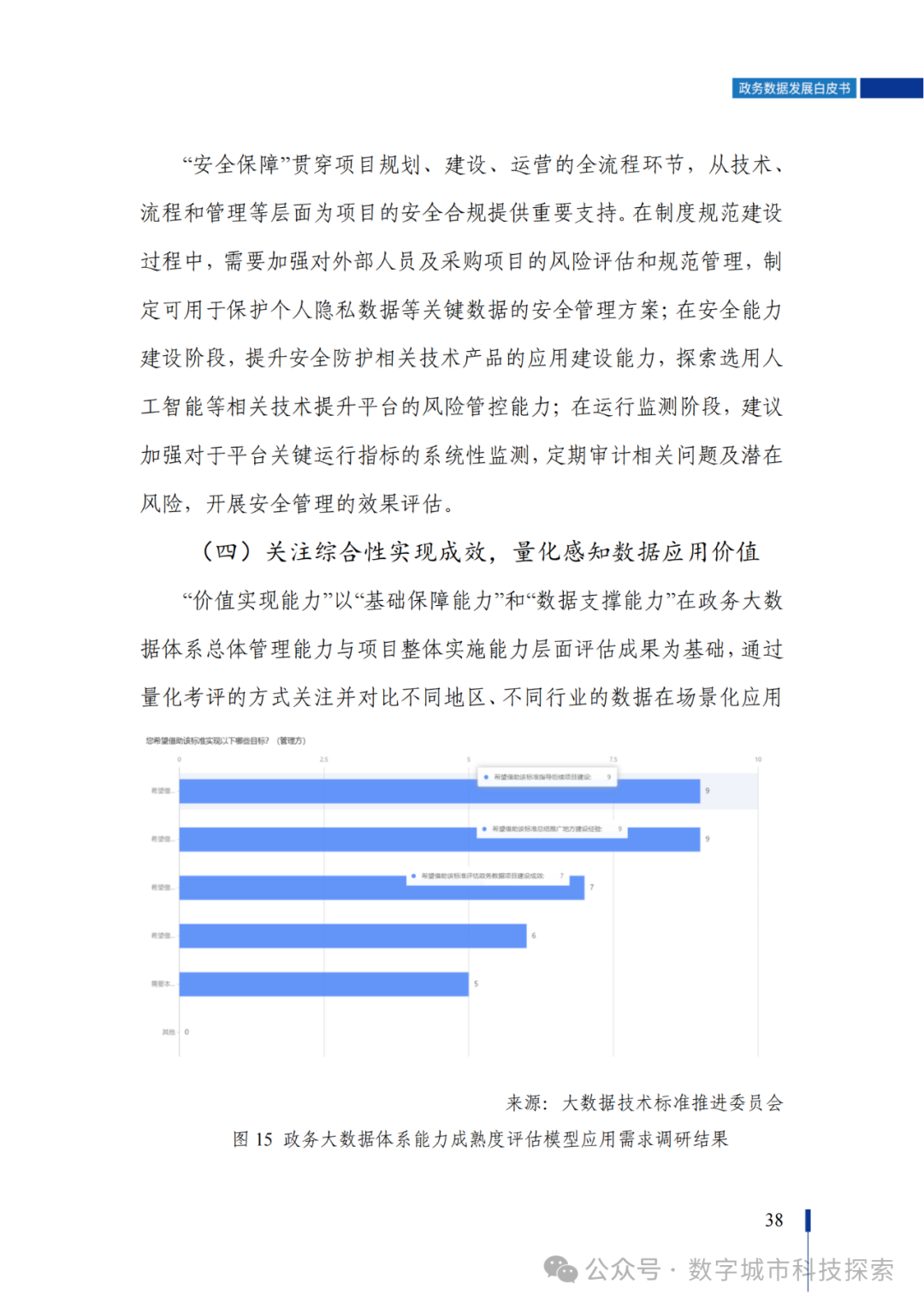 白皮书 |《政务数据发展白皮书（2023年）》正式发布！（附PDF免费下载）
