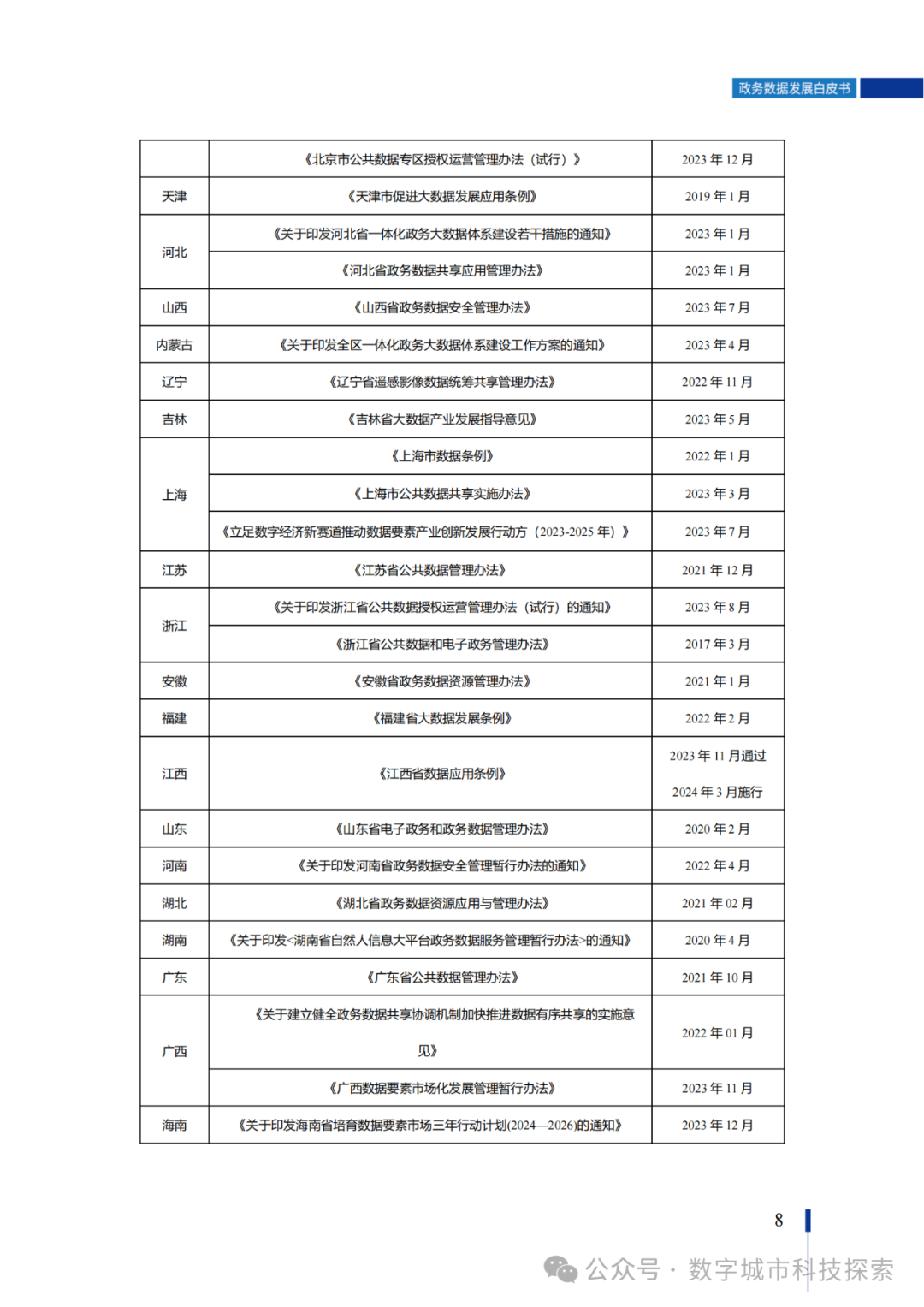 白皮书 |《政务数据发展白皮书（2023年）》正式发布！（附PDF免费下载）