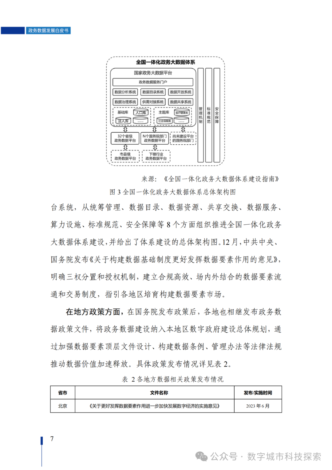 白皮书 |《政务数据发展白皮书（2023年）》正式发布！（附PDF免费下载）