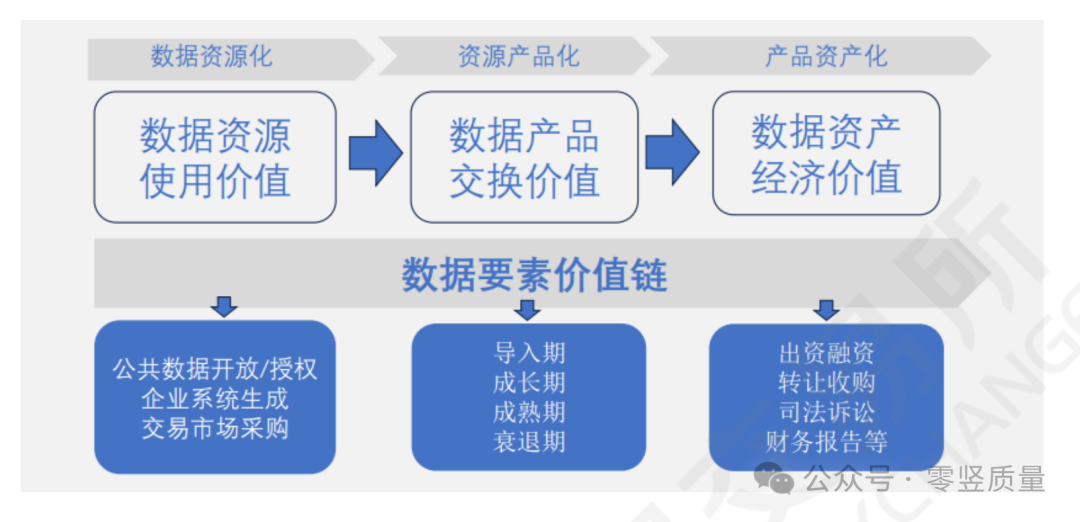哪些数据可以入表？附《上海数据交易所2024数据资产入表实践操作指南》下载链接