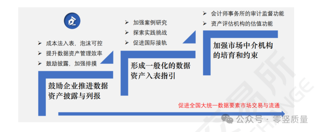 哪些数据可以入表？附《上海数据交易所2024数据资产入表实践操作指南》下载链接