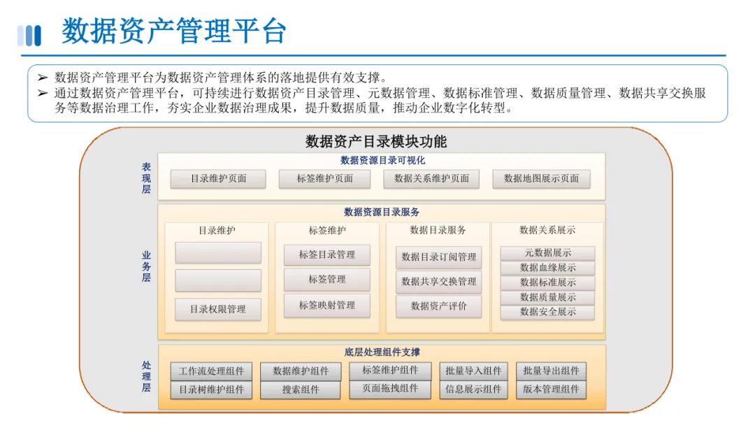 数据资产目录建设方案