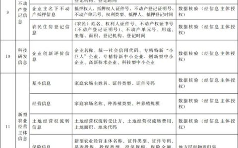 政策｜国务院办公厅关于印发《统筹融资信用服务平台建设提升中小微企业融资便利水平实施方案》的通知