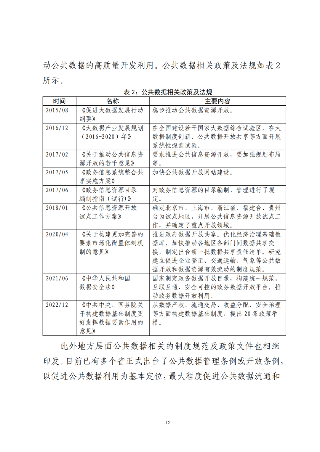 《公共数据在金融领域规范应用研究》全文（附：PDF文件 在线下载）