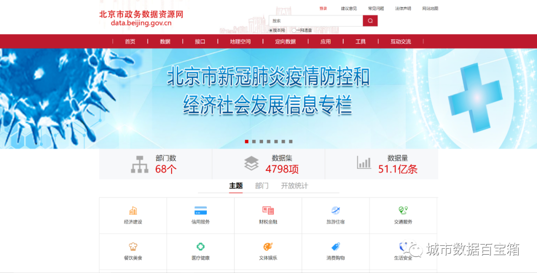 数字中国 | 各省公共数据平台建设汇总表
