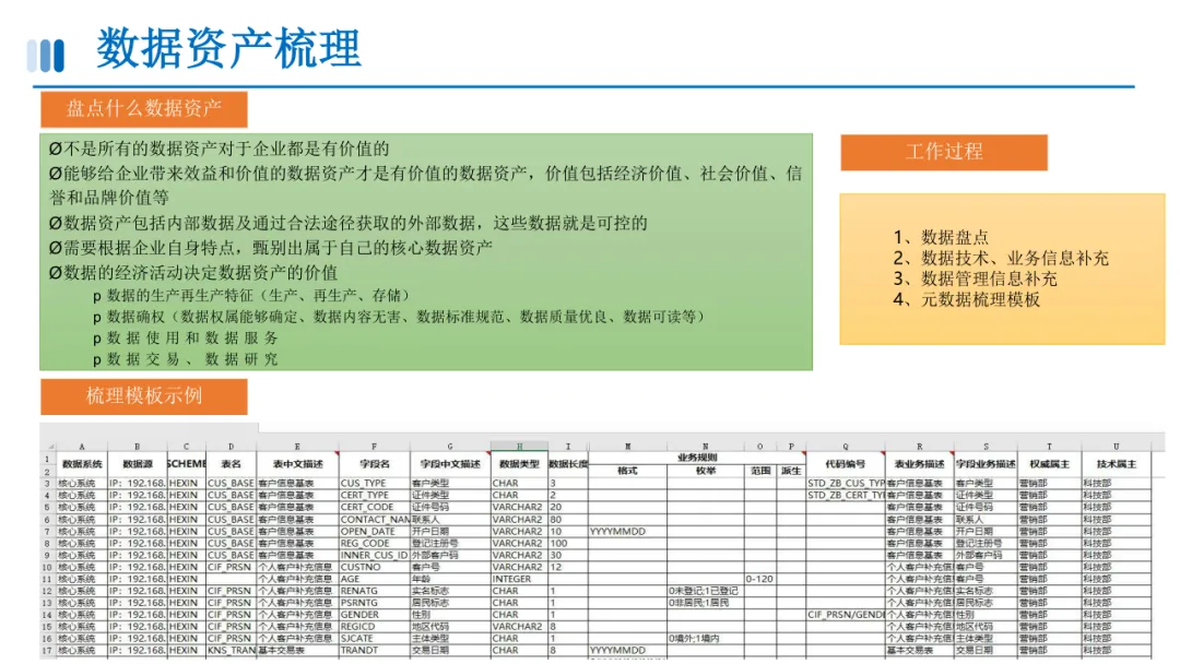 数据资产目录建设方案