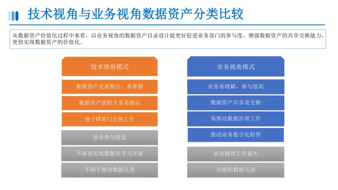 数据资产目录建设方案