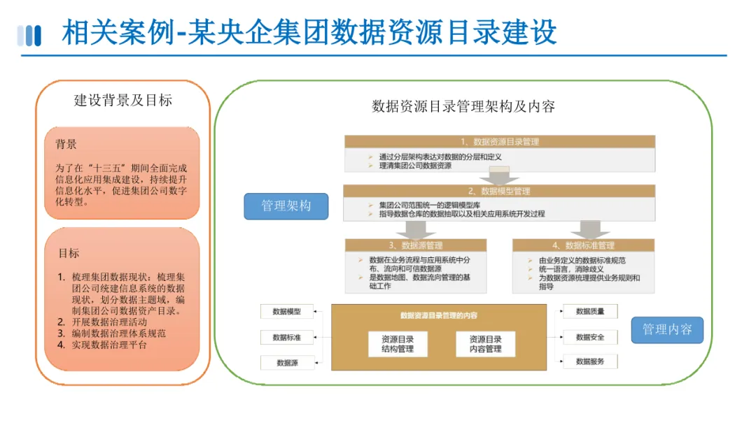 数据资产目录建设方案