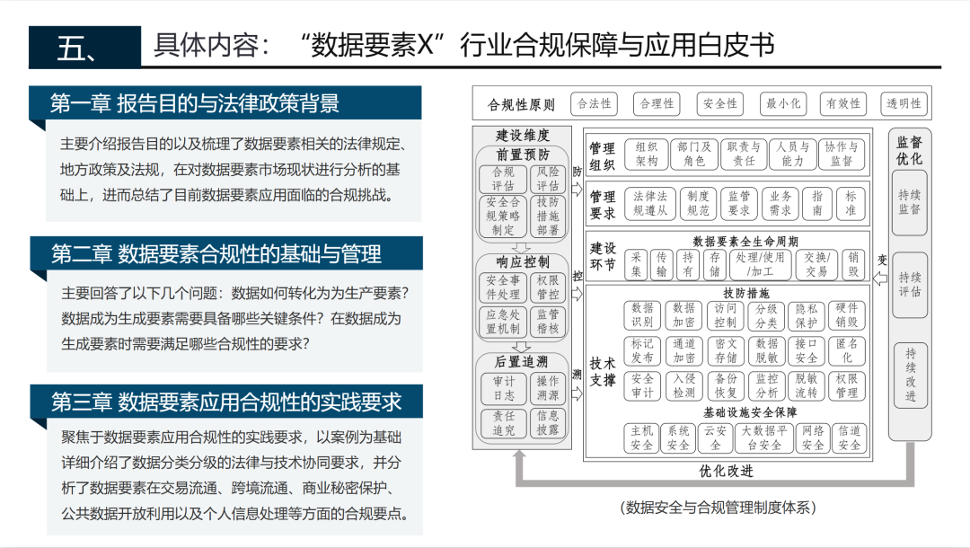 《“数据要素x”行业合规保障与应用白皮书》在2024数博会上正式发布！（附下载）