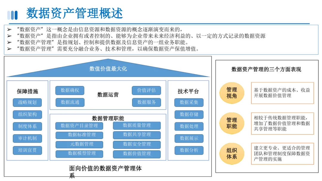 数据资产目录建设方案