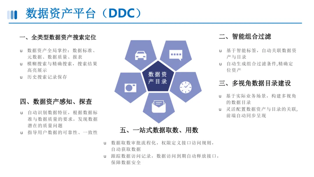 数据资产目录建设方案