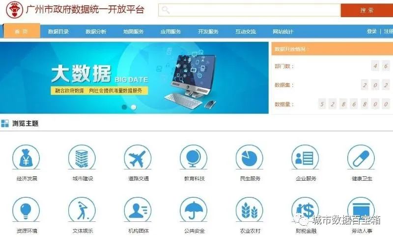 数字中国 | 各省公共数据平台建设汇总表