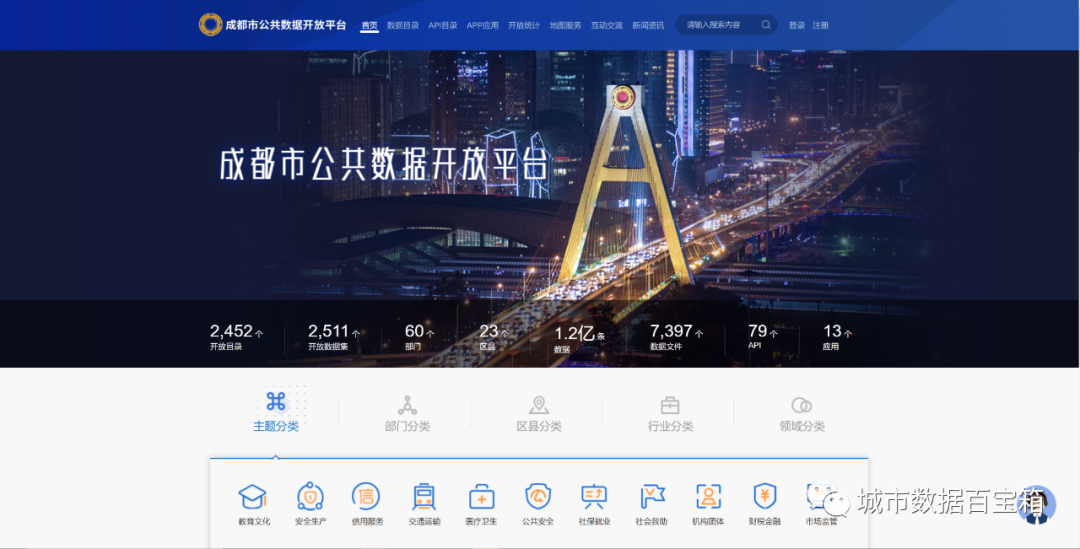 数字中国 | 各省公共数据平台建设汇总表