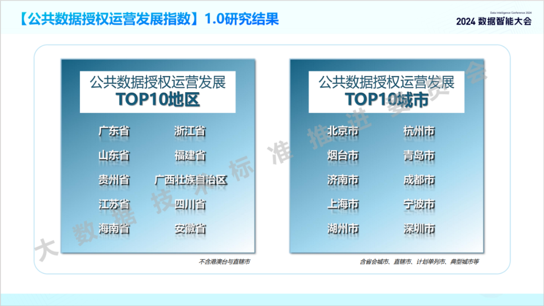 《公共数据授权运营发展指数1.0》解读