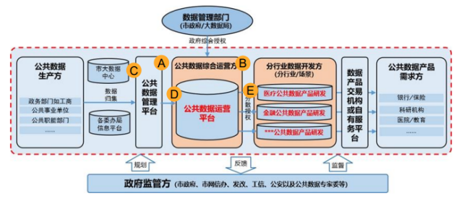 调研报告 | 公共数据授权运营发展现状及趋势分析