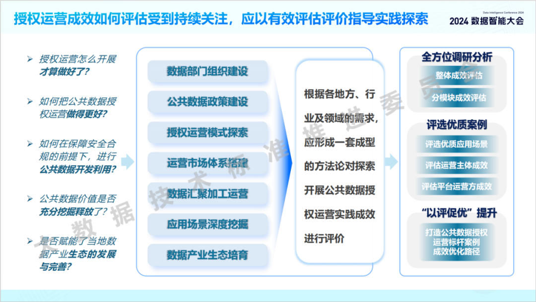 《公共数据授权运营发展指数1.0》解读