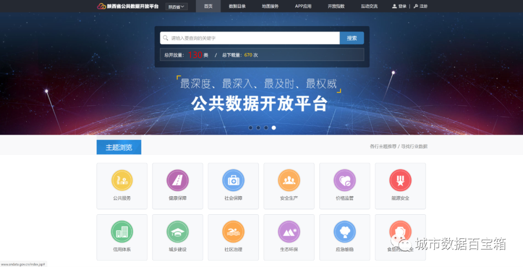 数字中国 | 各省公共数据平台建设汇总表