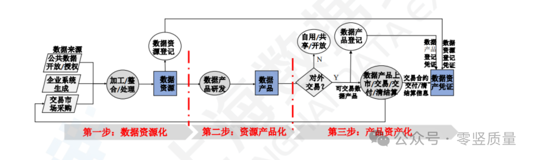 哪些数据可以入表？附《上海数据交易所2024数据资产入表实践操作指南》下载链接