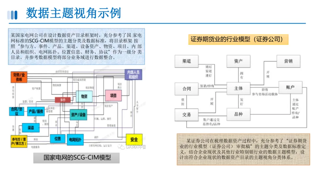 数据资产目录建设方案