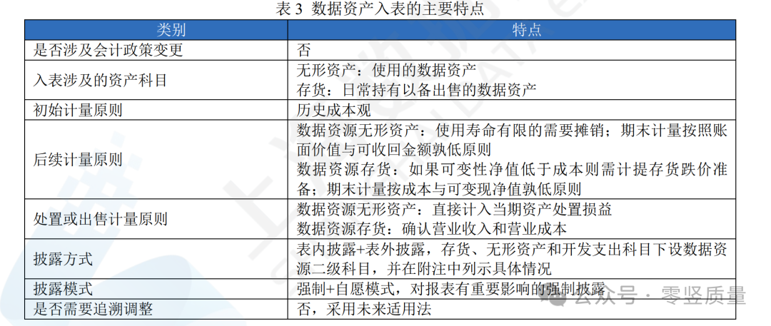 哪些数据可以入表？附《上海数据交易所2024数据资产入表实践操作指南》下载链接