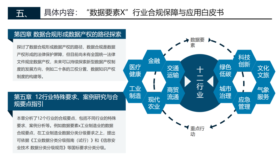 《“数据要素x”行业合规保障与应用白皮书》在2024数博会上正式发布！（附下载）