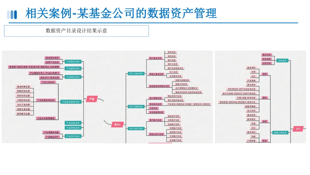 数据资产目录建设方案
