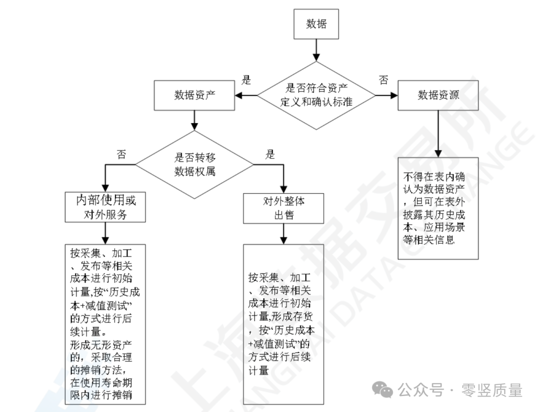 哪些数据可以入表？附《上海数据交易所2024数据资产入表实践操作指南》下载链接