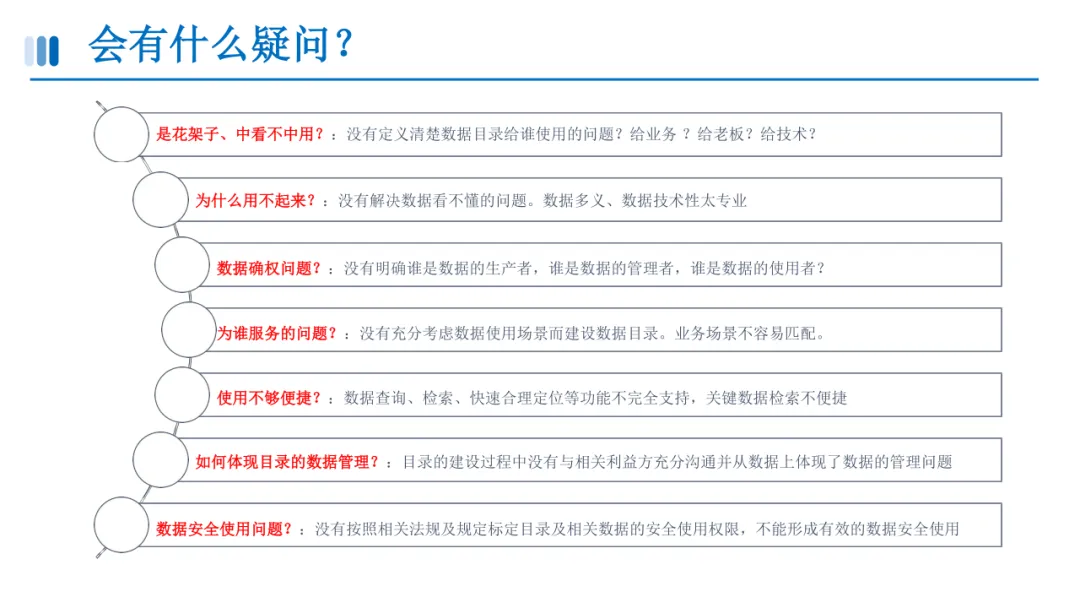 数据资产目录建设方案