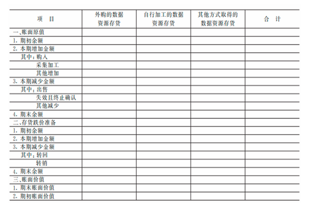 深圳印发《企业数据资源入表会计核算流程指南》和《企业数据资源入表审计程序指导意见》