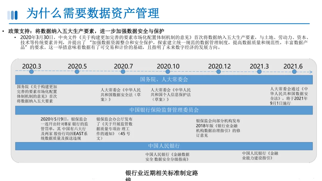 数据资产目录建设方案