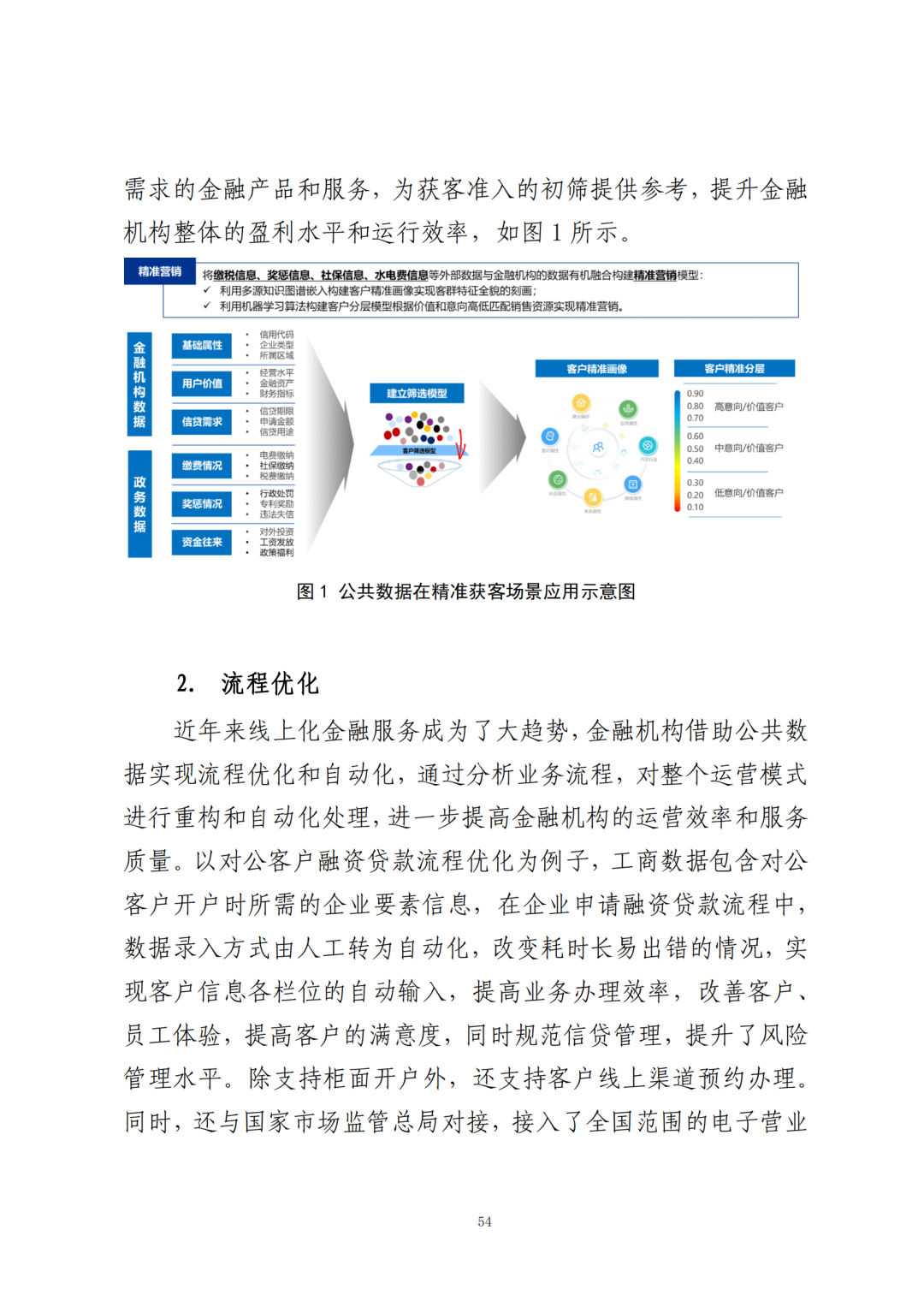 《公共数据在金融领域规范应用研究》全文（附：PDF文件 在线下载）