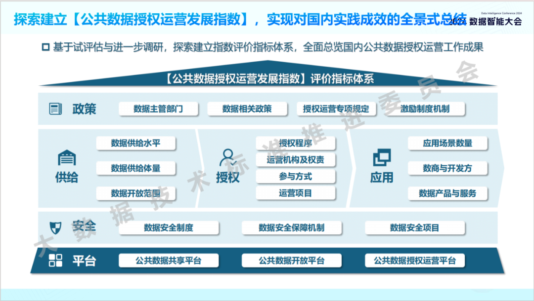 《公共数据授权运营发展指数1.0》解读