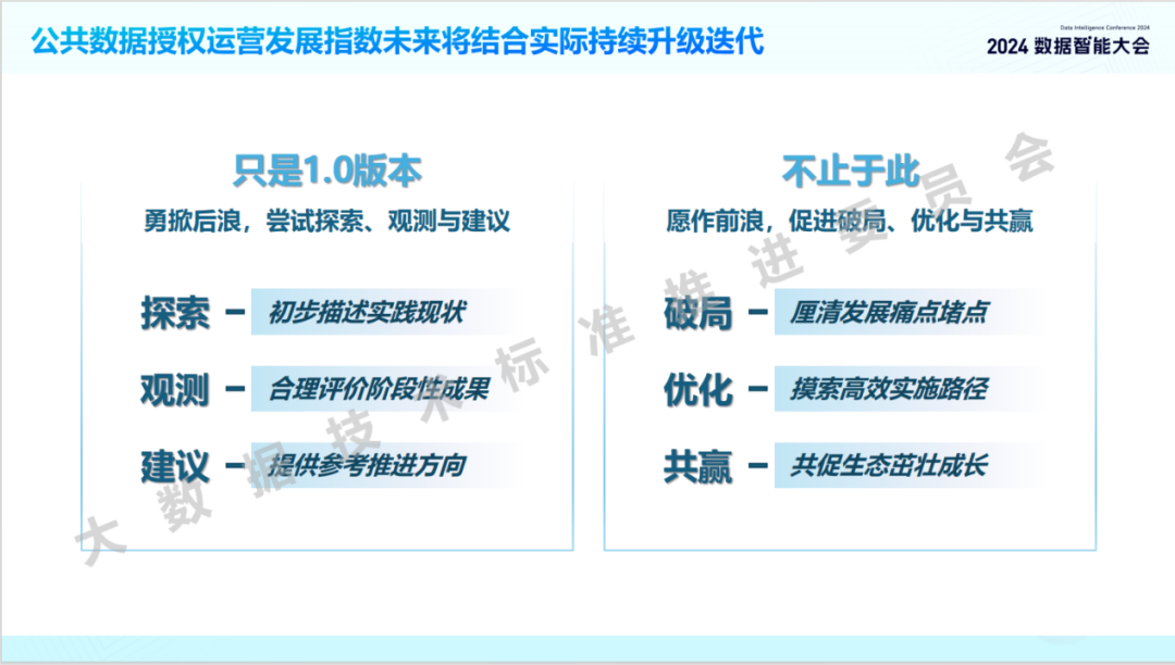 《公共数据授权运营发展指数1.0》解读