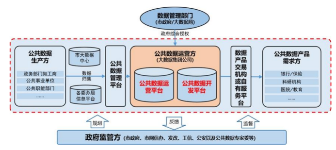 调研报告 | 公共数据授权运营发展现状及趋势分析