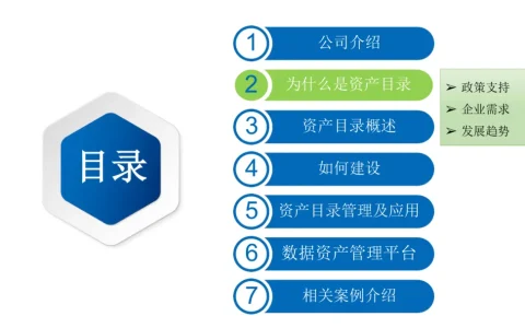 数据资产目录建设方案