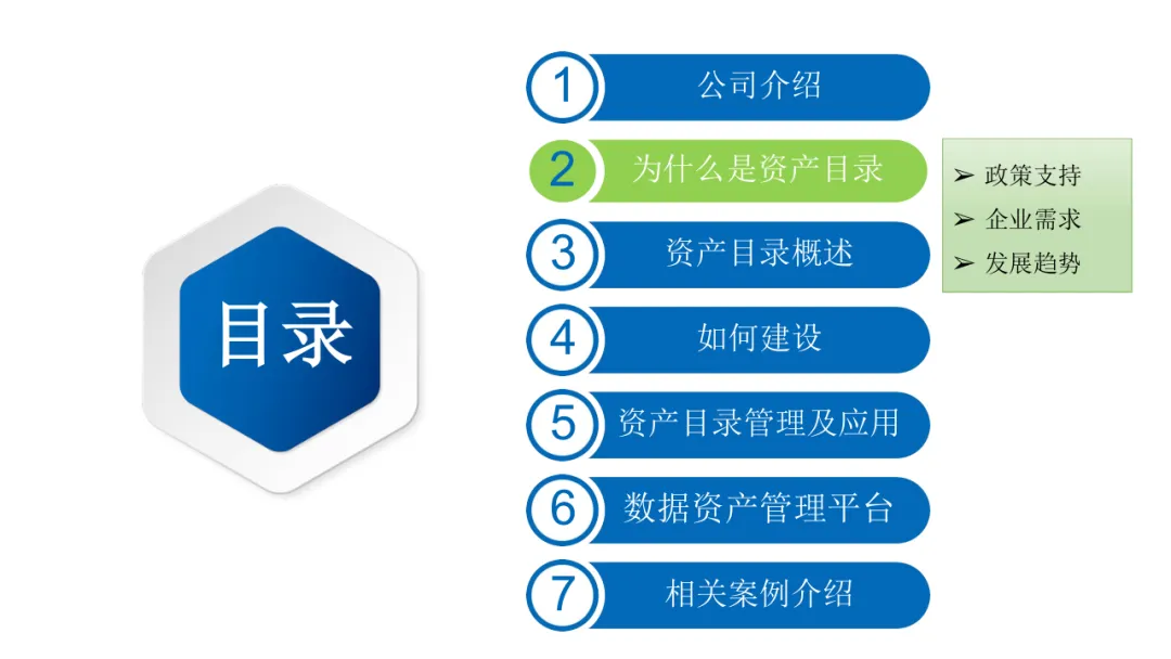 数据资产目录建设方案