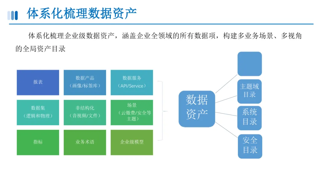 数据资产目录建设方案