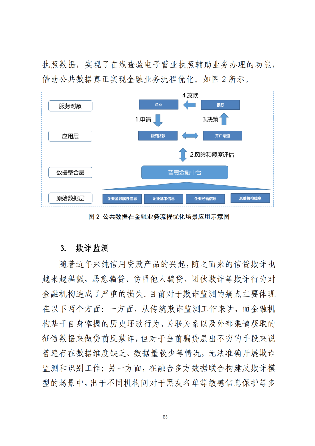 《公共数据在金融领域规范应用研究》全文（附：PDF文件 在线下载）
