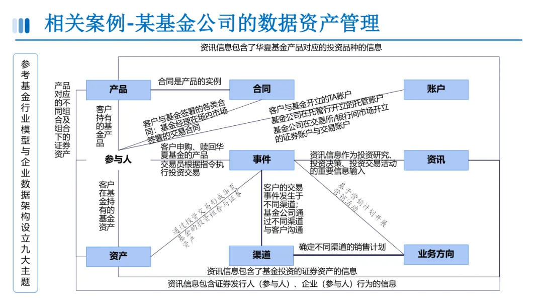 数据资产目录建设方案