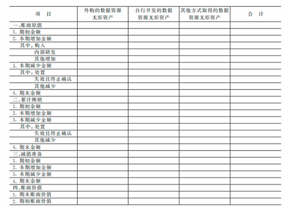 深圳印发《企业数据资源入表会计核算流程指南》和《企业数据资源入表审计程序指导意见》