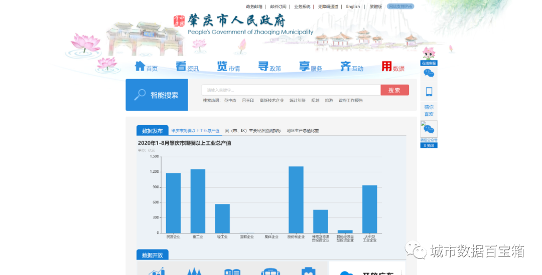 数字中国 | 各省公共数据平台建设汇总表