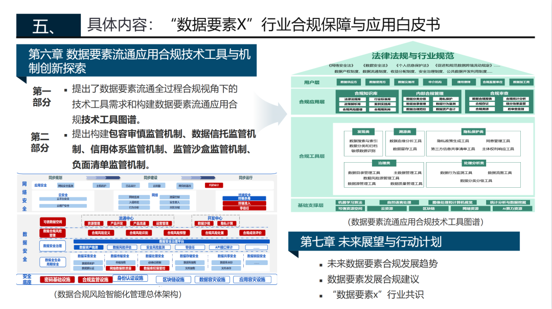 《“数据要素x”行业合规保障与应用白皮书》在2024数博会上正式发布！（附下载）