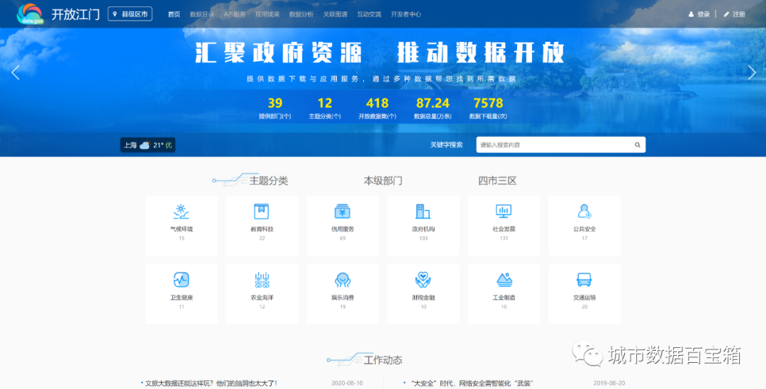 数字中国 | 各省公共数据平台建设汇总表