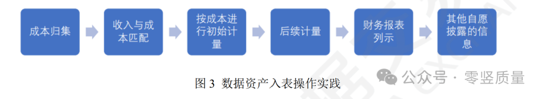 哪些数据可以入表？附《上海数据交易所2024数据资产入表实践操作指南》下载链接