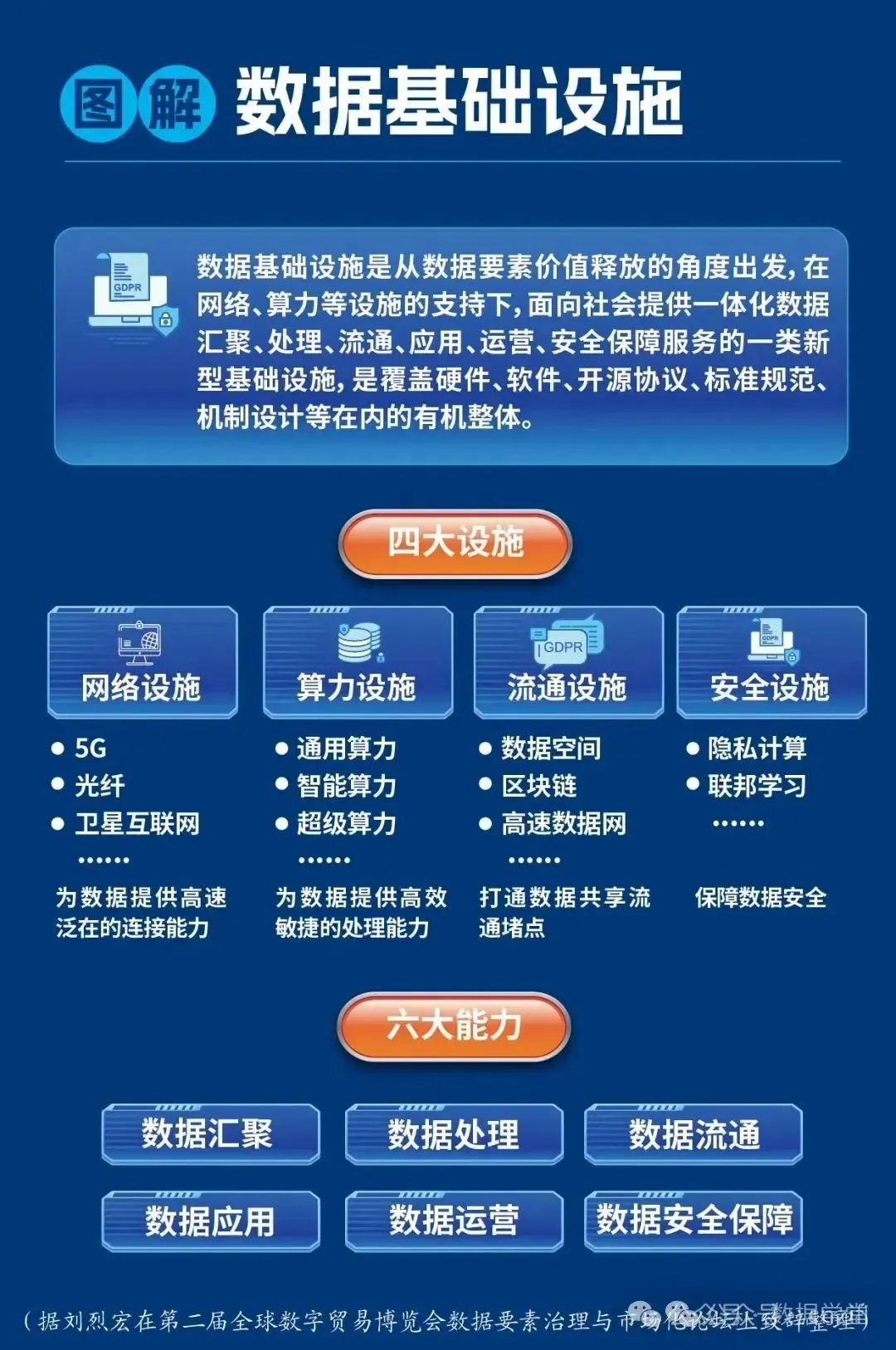 国家数据局局长刘烈宏万字长文谈数据要素