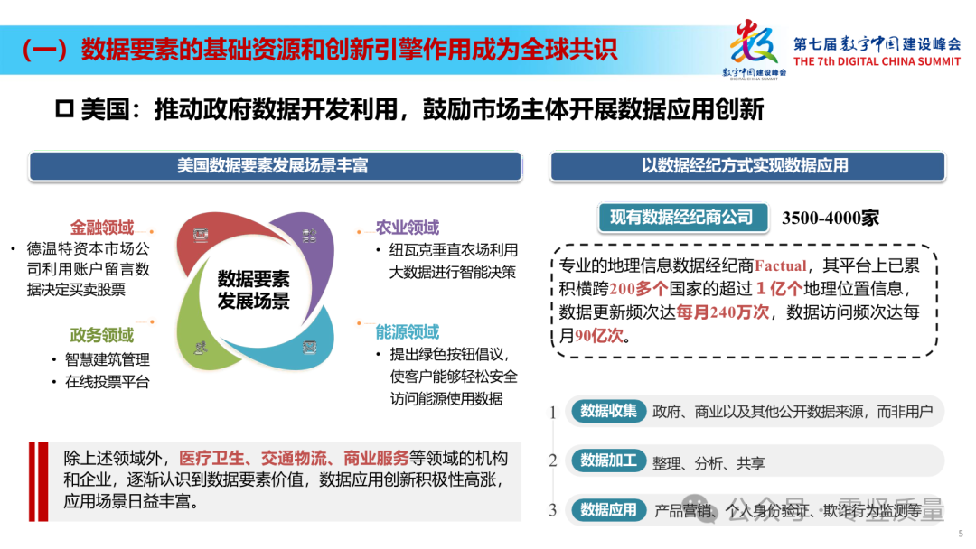 数据要素赋能新质生产力：数据要素场景创新发展报告2024（附PPT下载）