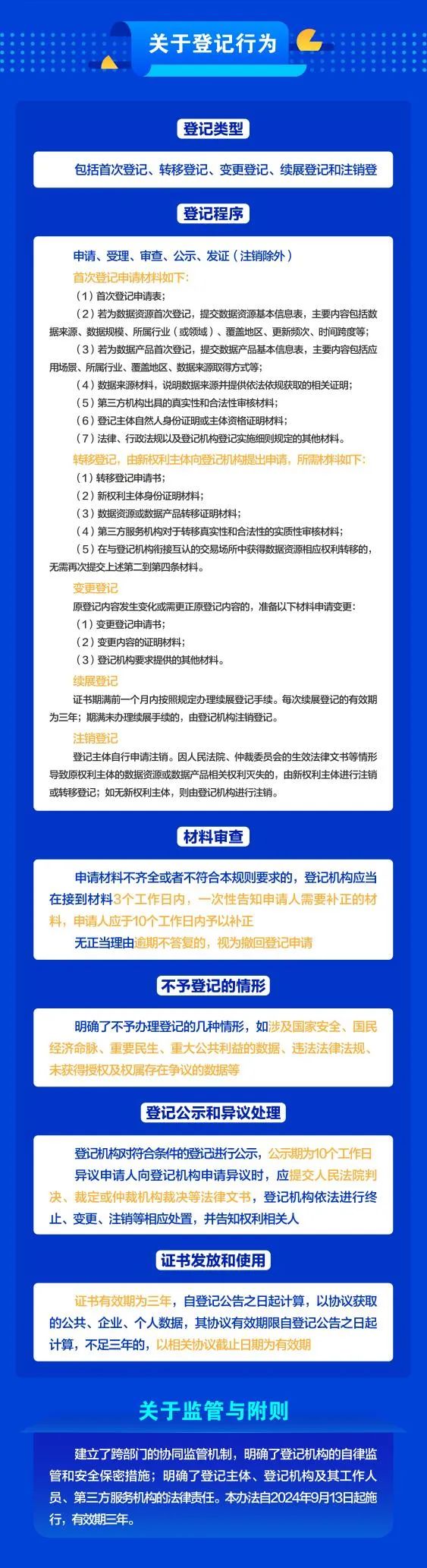 政策｜长春市政数局发布《长春市数据产权登记管理办法》